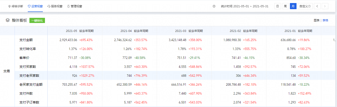 干了這碗電商老運(yùn)營(yíng)的毒雞湯